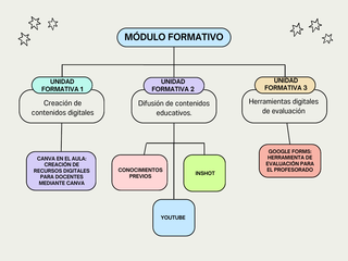 Inicio Módulo Formtaivo