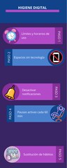 higiene digital